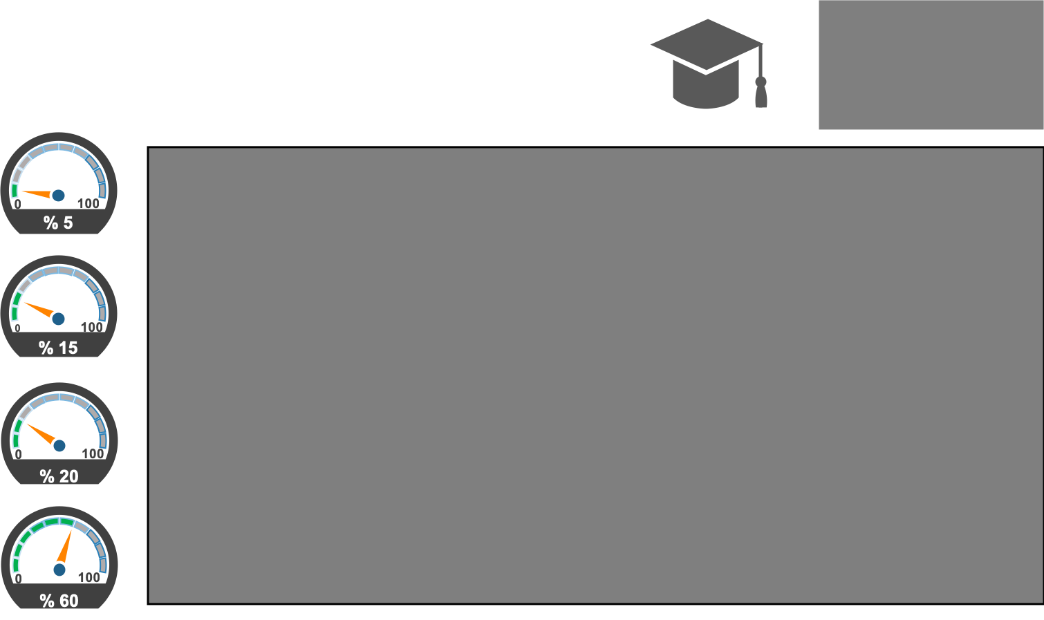Yalin 6 Sigma Kara Kusak Sertifika Programi